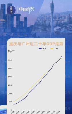 2024年北京科技大学和广州涉外经济职业技术学院对比数据