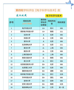 2024年北京科技大学和四川电子机械职业技术学院对比数据