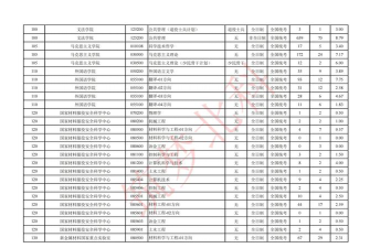 2024年北京科技大学和遵义医科大学医学与科技学院对比数据