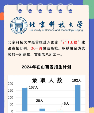 2024年北京科技大学和山西省政法管理干部学院对比数据