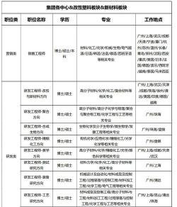 2024年北京化工大学和中北大学对比数据
