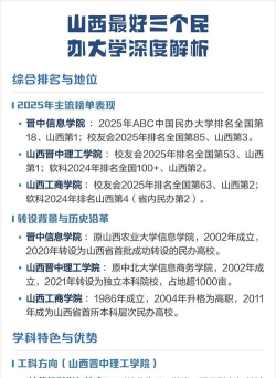 晋中信息学院是公办还是民办院校?