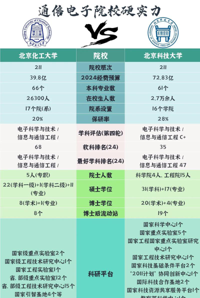 2024年北京化工大学和遵义医科大学医学与科技学院对比数据