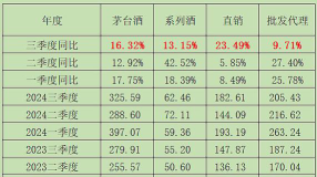2024年北京化工大学和茅台学院对比数据