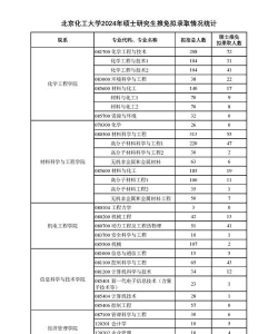 2024年北京化工大学和黔东南民族职业技术学院对比数据