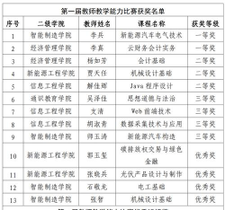 2024年北京化工大学和邢台新能源职业学院对比数据