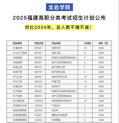 龙岩学院是公办本科吗