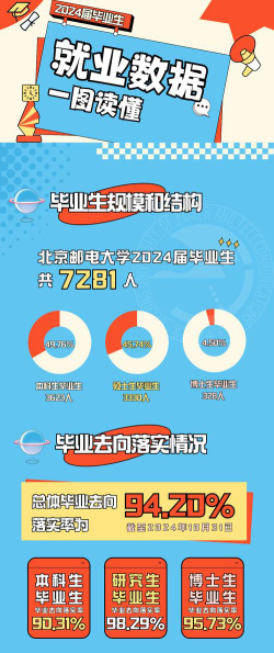 2024年北京邮电大学和天津滨海汽车工程职业学院对比数据