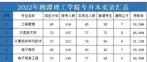 湘潭理工学院是公办本科吗