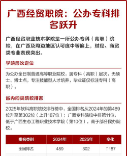 广西经贸职业技术学院是公办专科吗