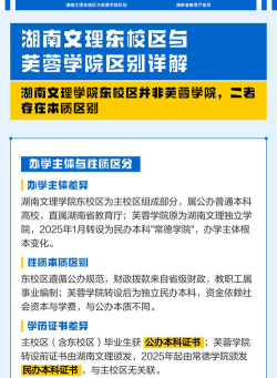 2024年北京邮电大学和湖南文理学院芙蓉学院对比数据