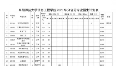 阜阳师范大学信息工程学院是本科吗