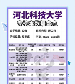 2024年北京电子科技学院和河北科技大学理工学院对比数据