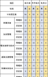 2024年北京电子科技学院和黑龙江公安警官职业学院对比数据