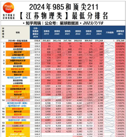2024年北京电子科技学院和江苏大学对比数据
