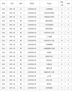 2024年北京电子科技学院和金华职业技术大学对比数据