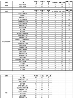 2024年北京电子科技学院和河南信息统计职业学院对比数据