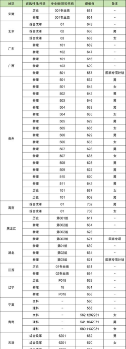 2024年北京电子科技学院和湖南高尔夫旅游职业学院对比数据