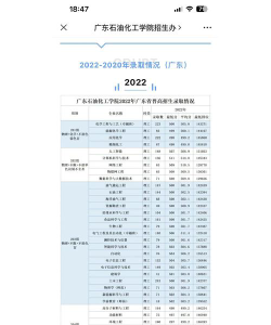 2024年北京电子科技学院和广东石油化工学院对比数据