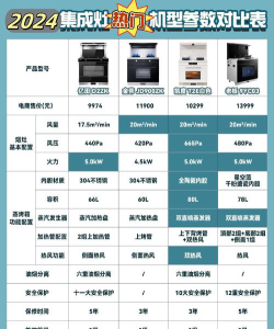 2024年北京电子科技学院和东莞职业技术学院对比数据