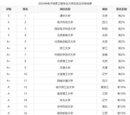 2024年北京电子科技学院和广东信息工程职业学院对比数据