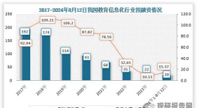 2024年北京电子科技学院和广西中远职业学院对比数据