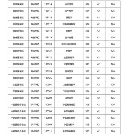 2024年北京电子科技学院和西南医科大学对比数据
