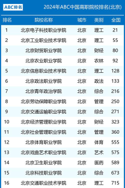 2024年北京电子科技学院和云南工程职业学院对比数据