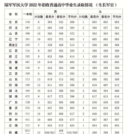 2024年北京电子科技学院和海军军医大学对比数据