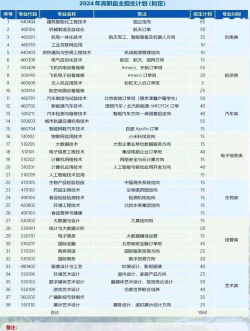 2024年北京电子科技学院和南昌健康职业技术学院对比数据