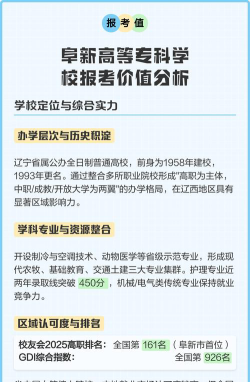 2024年中国农业大学和阜新高等专科学校对比数据