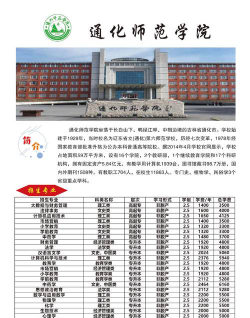 2024年中国农业大学和通化师范学院对比数据