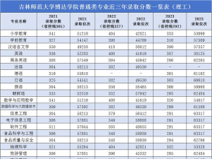 2024年中国农业大学和吉林师范大学博达学院对比数据
