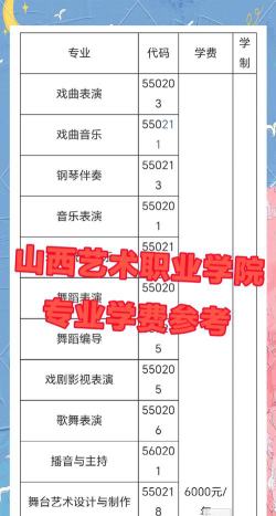 山西艺术职业学院是公办专科吗