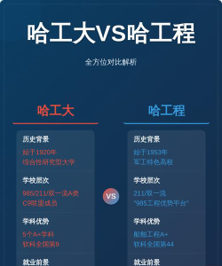 2024年中国农业大学和哈尔滨工程大学对比数据