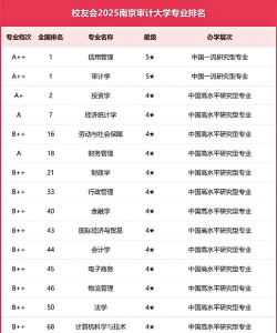 2024年中国农业大学和南京审计大学对比数据