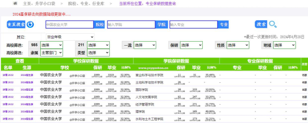 2024年中国农业大学和安徽外国语学院对比数据