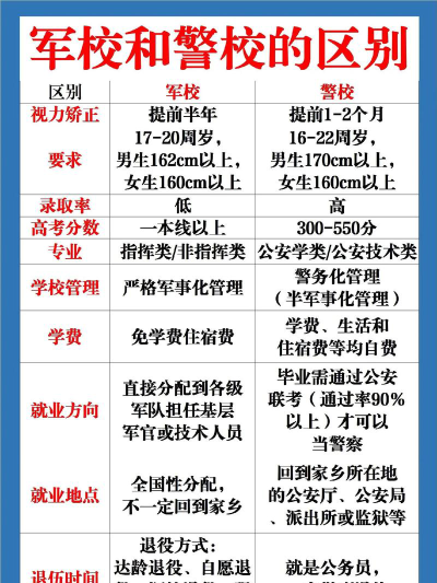 2024年中国农业大学和安徽警官职业学院对比数据