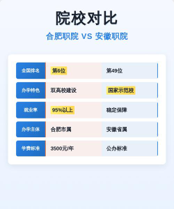 2024年中国农业大学和合肥职业技术学院对比数据