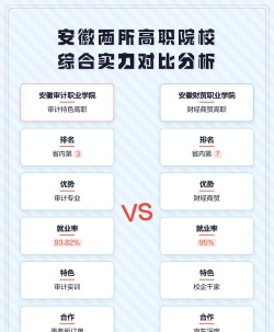 2024年中国农业大学和安徽财贸职业学院对比数据