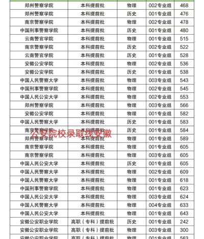 2024年中国农业大学和安徽公安职业学院对比数据