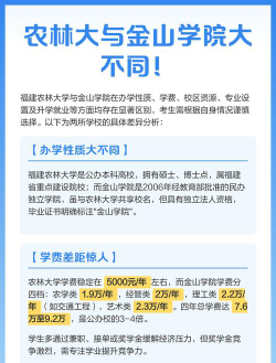 2024年中国农业大学和福建农林大学金山学院对比数据