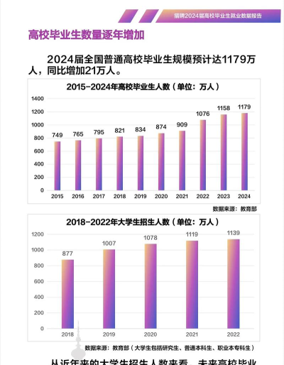 2024年中国农业大学和九江职业大学对比数据