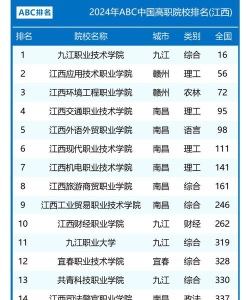2024年中国农业大学和江西现代职业技术学院对比数据