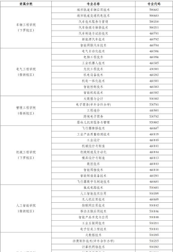 2024年中国农业大学和江西机电职业技术学院对比数据