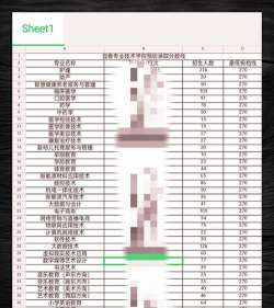 2024年中国农业大学和宜春职业技术学院对比数据