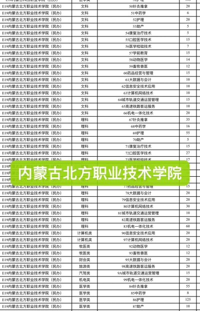 内蒙古北方职业技术学院是公办专科吗