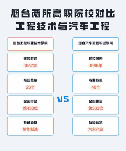 2024年中国农业大学和烟台汽车工程职业学院对比数据