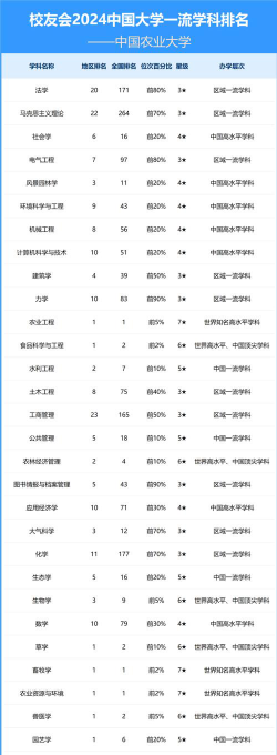 2024年中国农业大学和荆楚理工学院对比数据