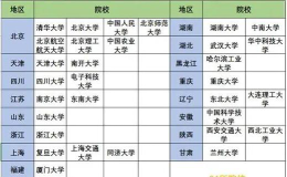 2024年中国农业大学和华南理工大学对比数据